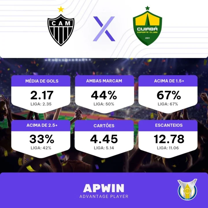 Palpite Atlético Mineiro x Cuiabá