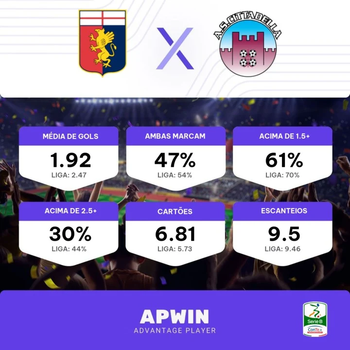 Palpite Genoa x Cittadella