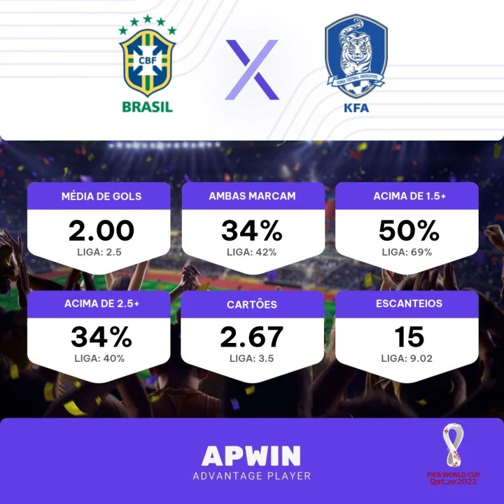 Brasil - Coréia do Sul: Dica, odds e prognóstico em 5.12.