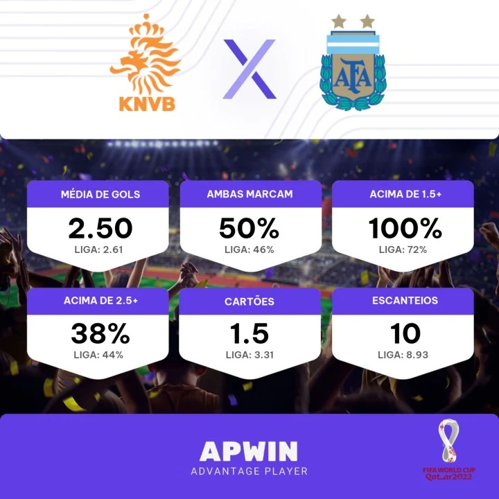 Holanda x Argentina: Prognóstico, dicas e odds 09/12