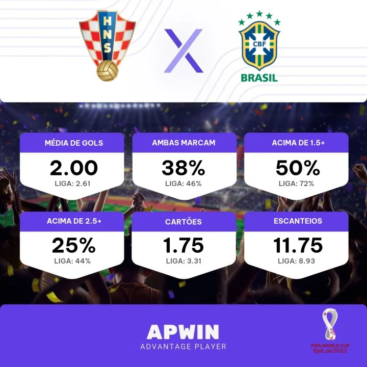 Croácia x Espanha: escalações, arbitragem, onde assistir, palpites e odds