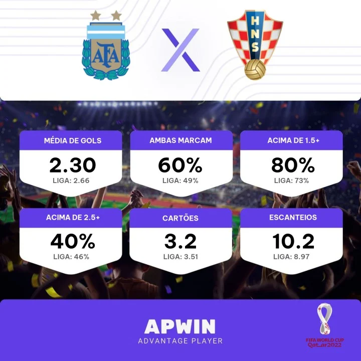 SEMIFINAIS  COPA DO MUNDO 2022 NA GLOBO - ARGENTINA x CROÁCIA e FRANÇA x  MARROCOS (13 e 14/12/2022) 