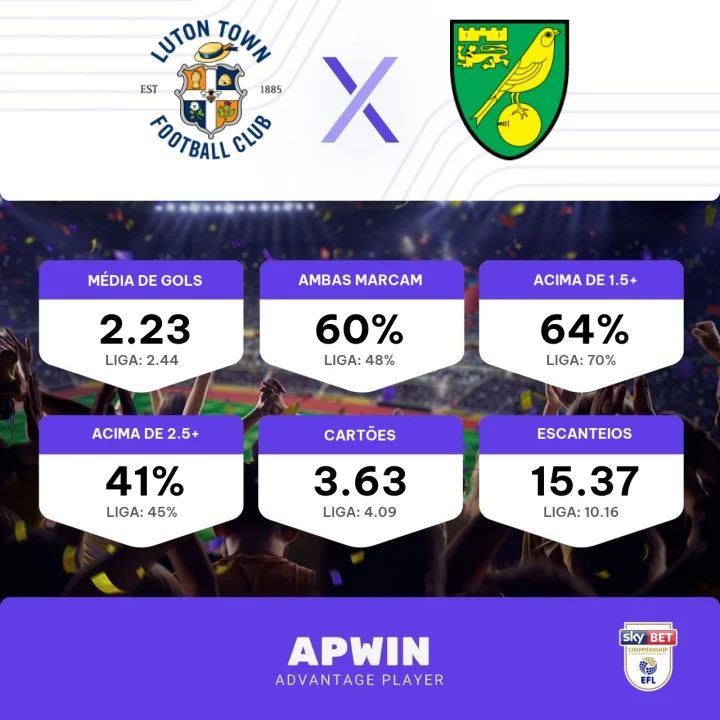 Luton Town x Norwich City FC » Placar ao vivo, Palpites, Estatísticas + Odds