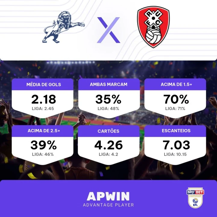 Prognóstico Norwich City Rotherham United