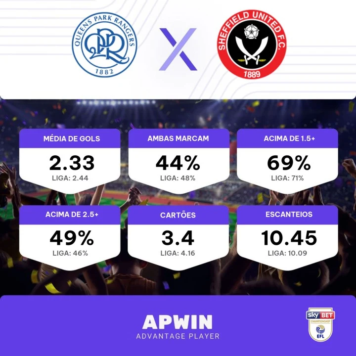 Palpite Queens Park Rangers x Sheffield United