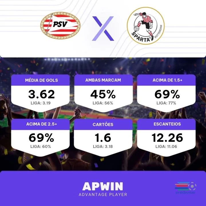 Palpite PSV x Sparta Rotterdam