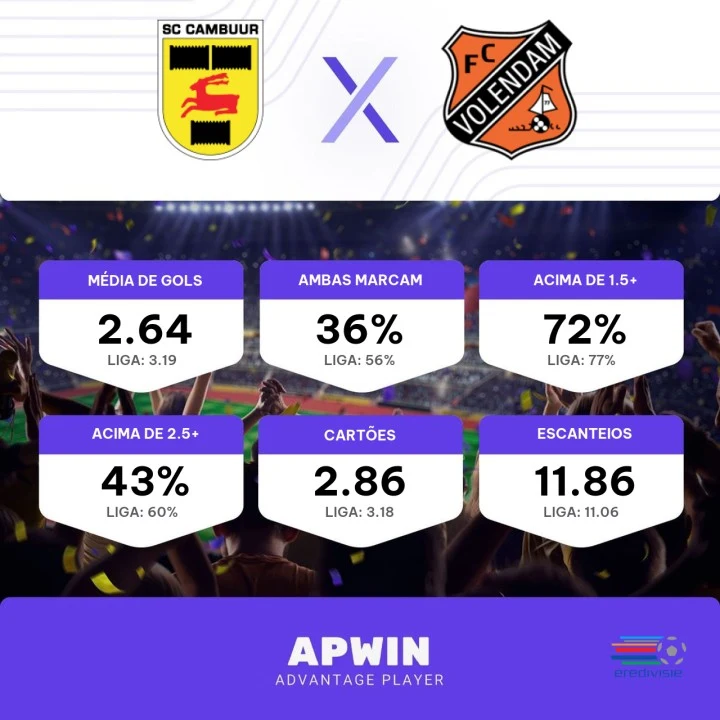 Palpite Cambuur x Volendam