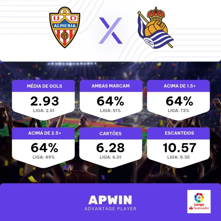 Palpite Almería x Real Sociedad