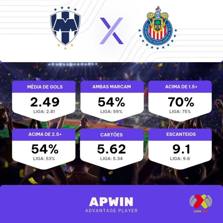 Palpite Monterrey x Guadalajara