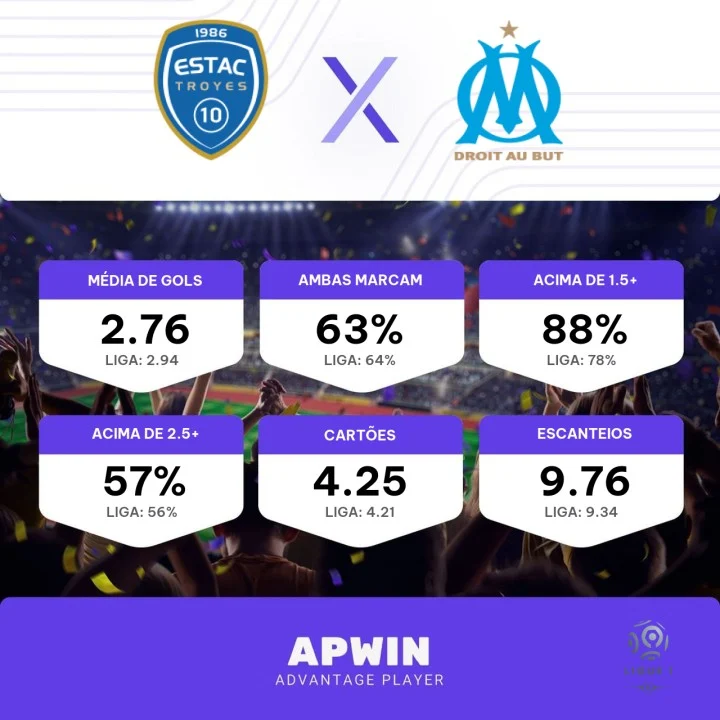 Palpite Troyes x Olympique Marseille