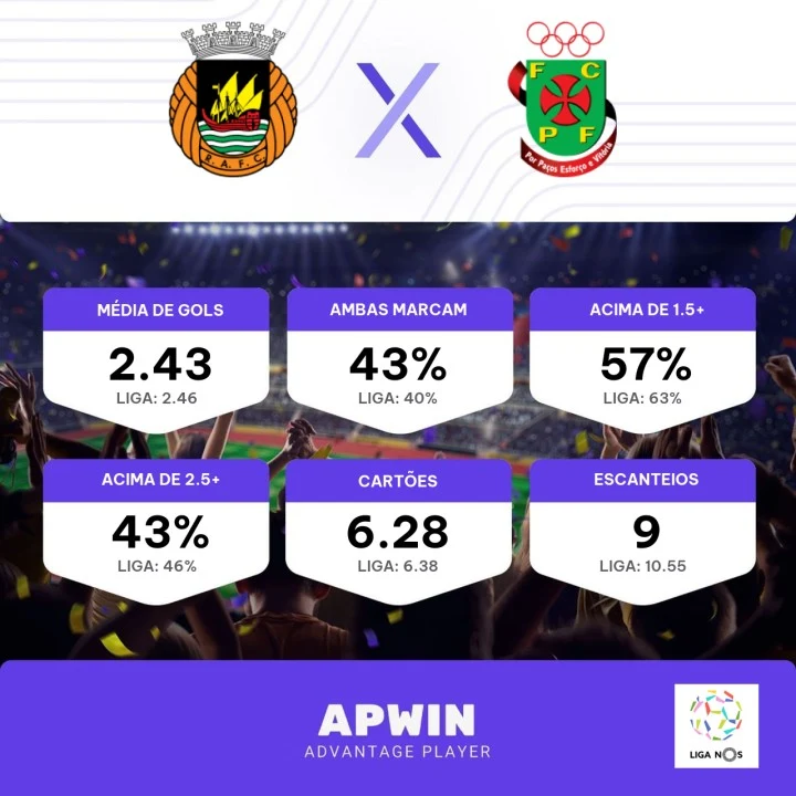 Palpite Rio Ave FC x Paços de Ferreira