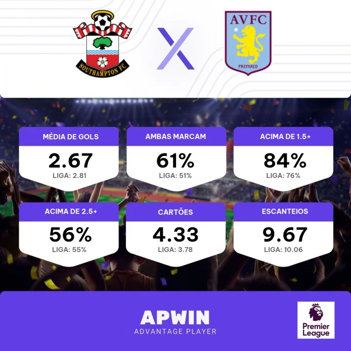 Palpite Southampton x Aston Villa