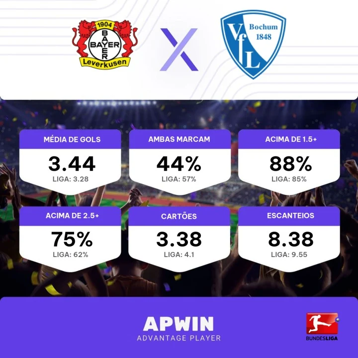 Palpite Bayer Leverkusen x Bochum