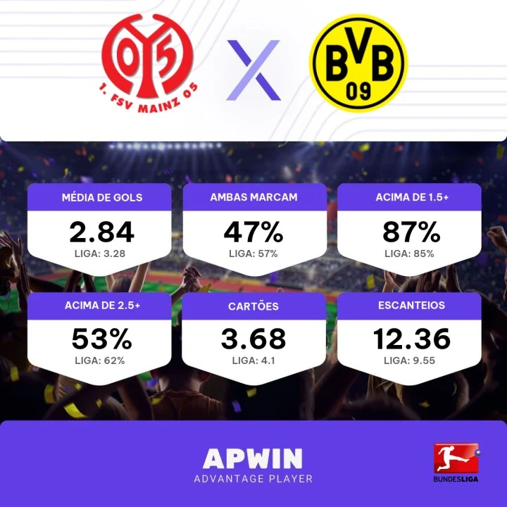 Palpite Mainz 05 x Borussia Dortmund