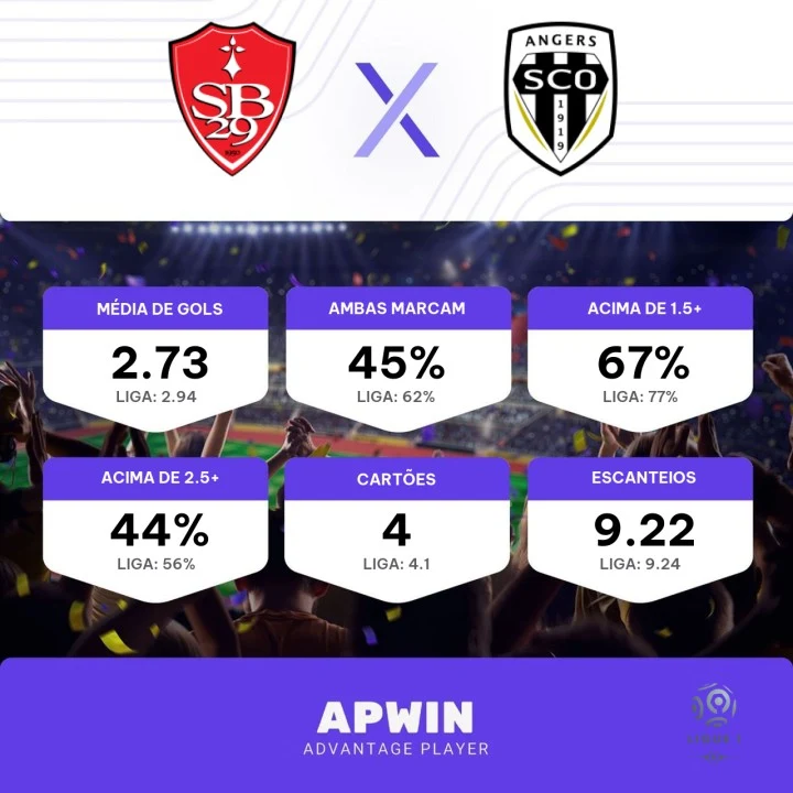 Palpite Brest x Angers SCO