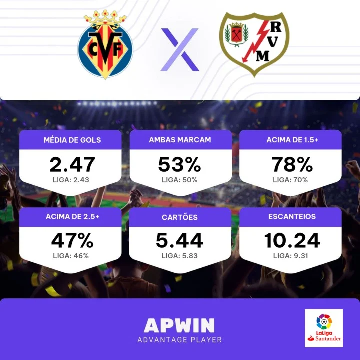 Palpite Villarreal x Rayo Vallecano