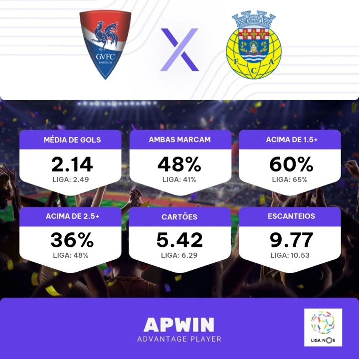 Palpite Gil Vicente x Arouca