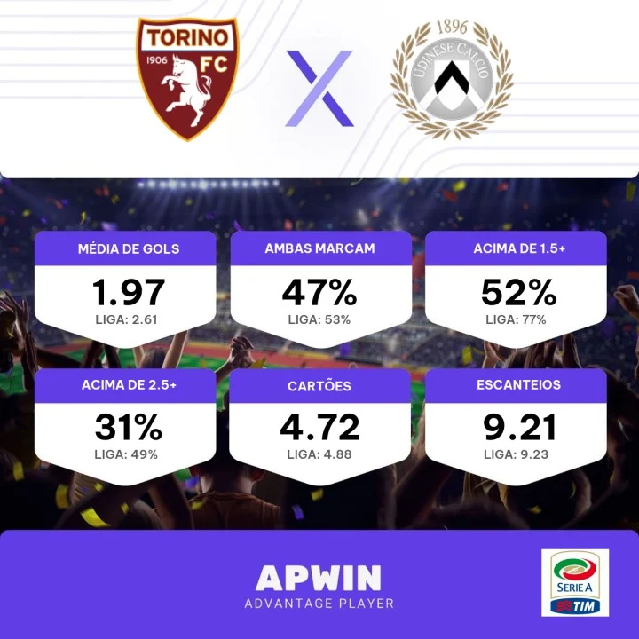 Torino x Udinese palpite, dica e prognóstico – 05/02