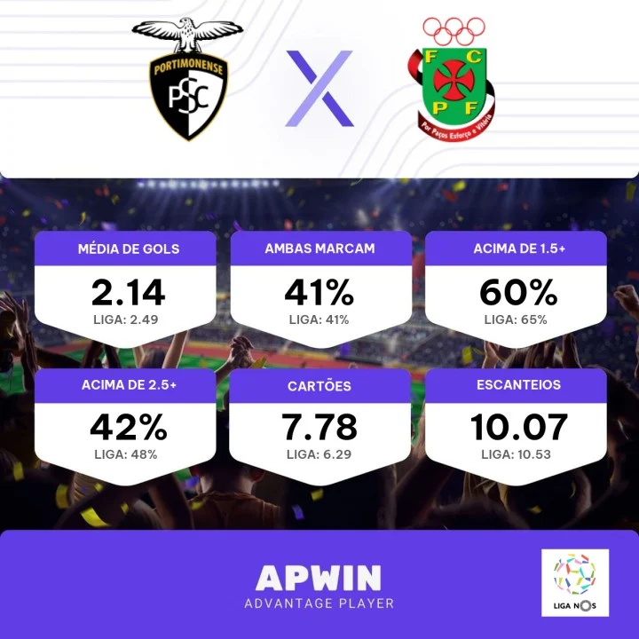 Palpite Portimonense x Paços de Ferreira