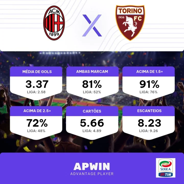 Onde assistir jogo do Milan x Torino hoje no Campeonato Italiano (10/02)