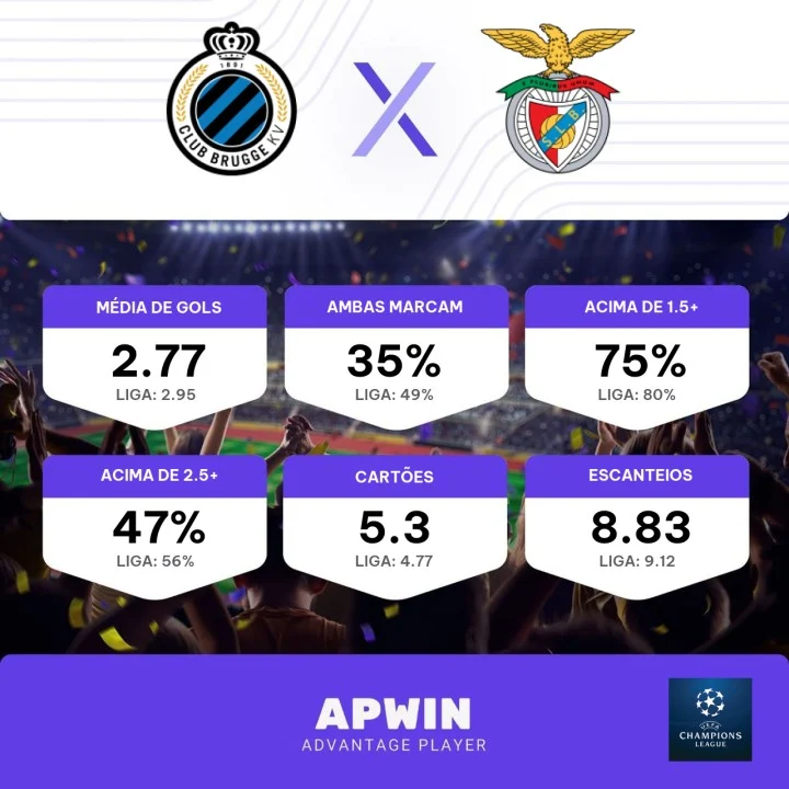 Palpite Club Brugge x Benfica: 15/02/2023 - Liga dos Campeões