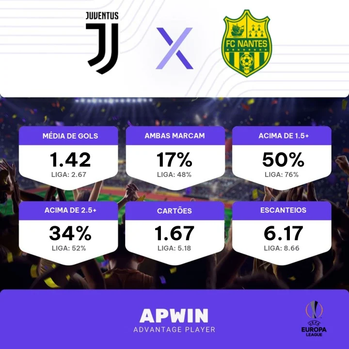 Juventus x Nantes: saiba onde assistir jogo da Liga Europa