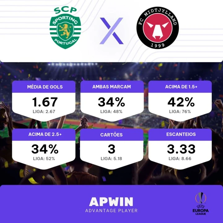 Sporting x Midtjylland ao vivo e online: onde assistir, que horas