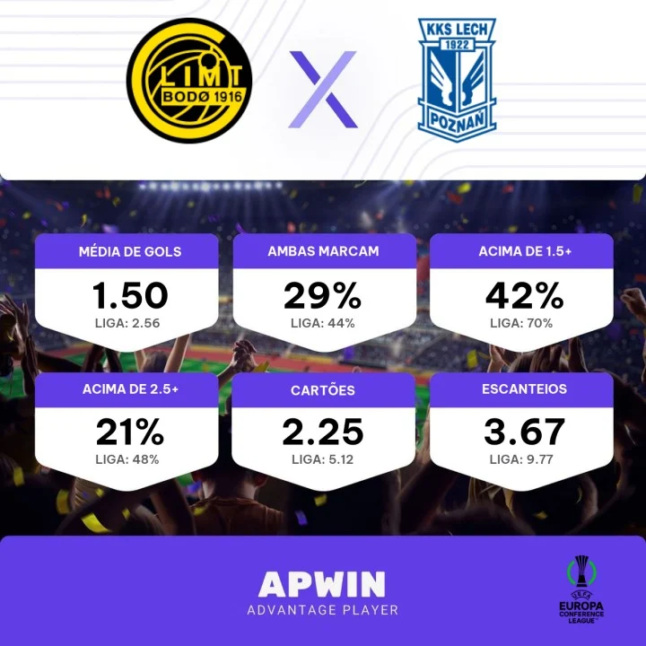 Palpite FK Bodo - Glimt x Lech Poznań