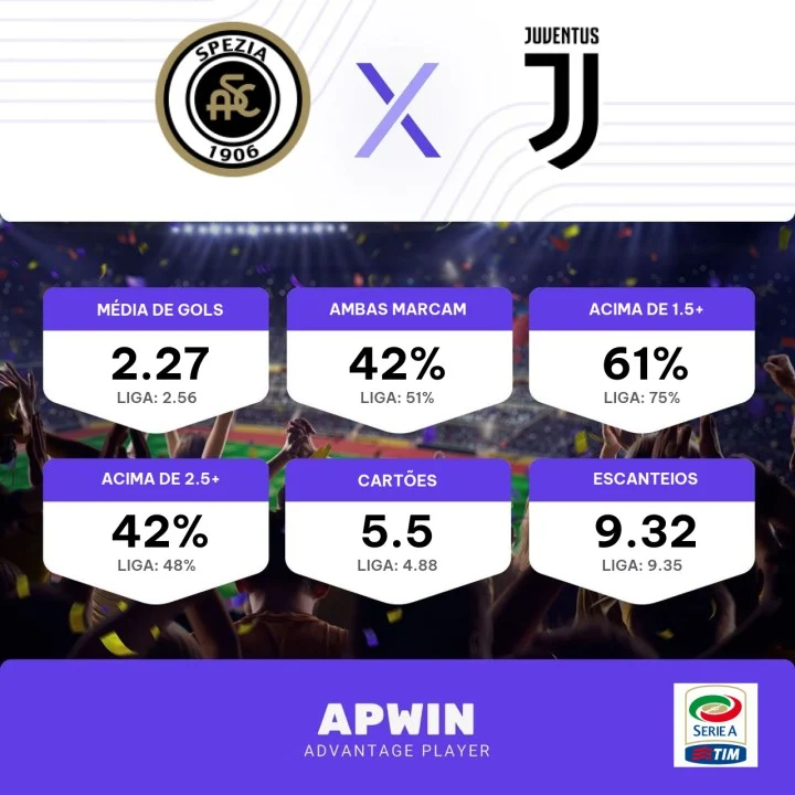 Palpite Spezia x Juventus: 19/02/2023 - Campeonato Italiano