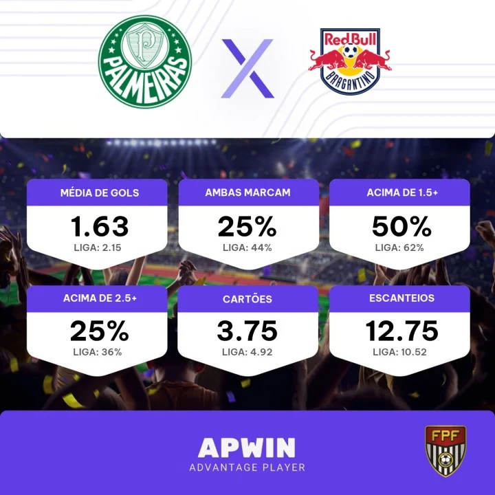 Palpite Palmeiras x RB Bragantino