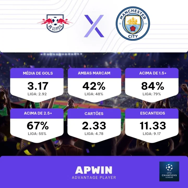 Prognóstico Leipzig - Manchester City. Liga dos Campeões