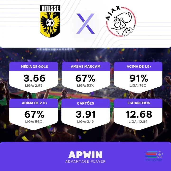 Palpite Vitesse x Ajax