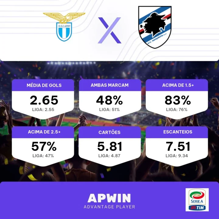 Bologna x Lazio: onde assistir ao jogo do Campeonato Italiano (27/02)