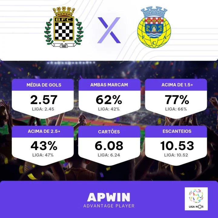 20 curiosidades sobre o Boavista x FC Arouca 