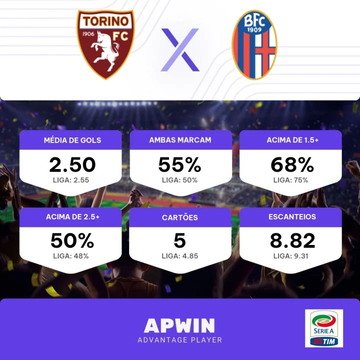 Torino x Bologna Palpite pela Campeonato Italiano – 06/03 - Diário