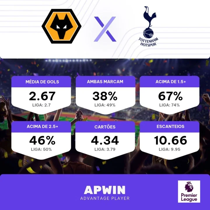 Wolverhampton x Tottenham - Record Jogos em Direto