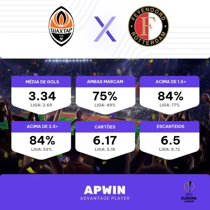 Prognóstico Feyenoord Shakhtar Donetsk - Liga Europa - 16/03/23