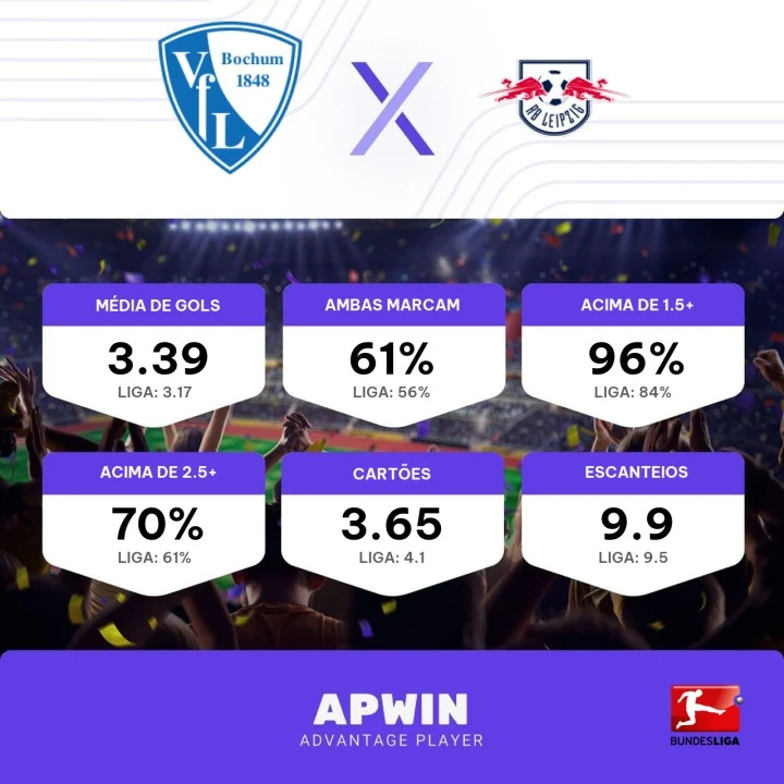 Palpite Bochum x RB Leipzig