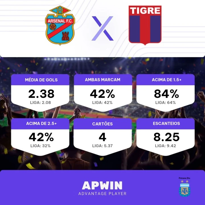 palpite arsenal tigre