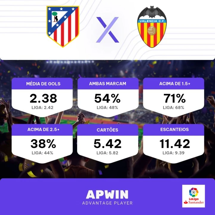 Palpite Atlético Madrid x Valencia