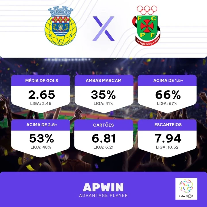 Palpite Arouca x Paços de Ferreira