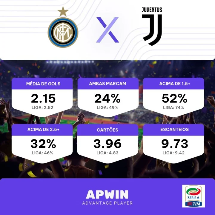 Palpite Inter x Juventus - Serie A Italia 2023