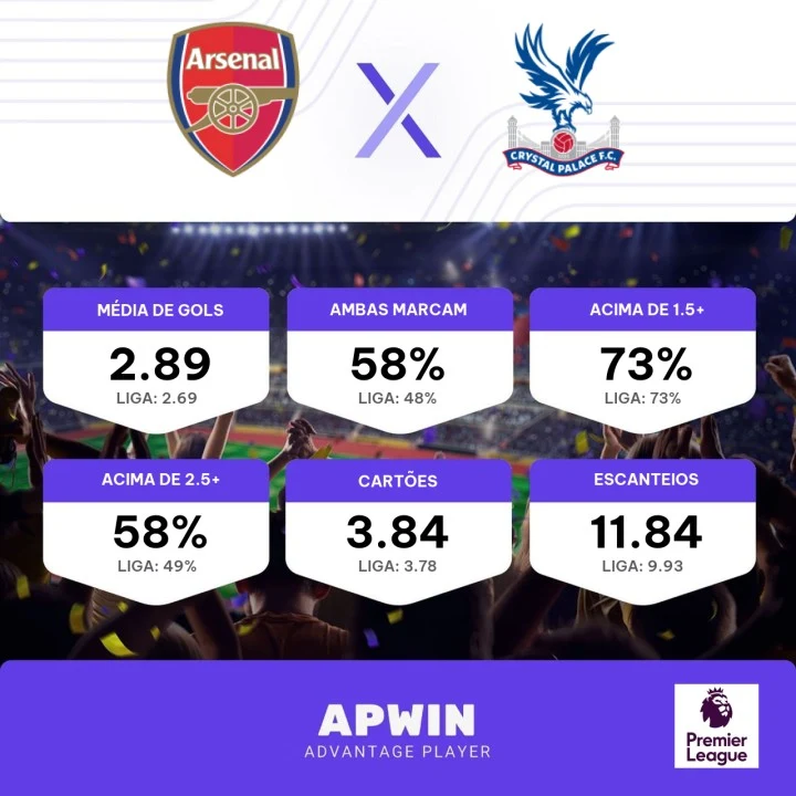 Palpite Arsenal x Crystal Palace