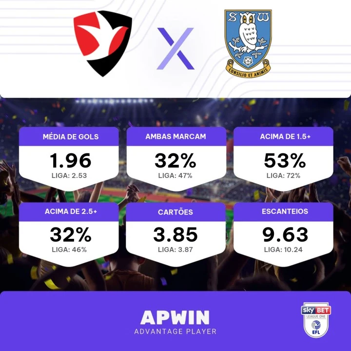 Palpite Cheltenham Town x Sheffield Wednesday