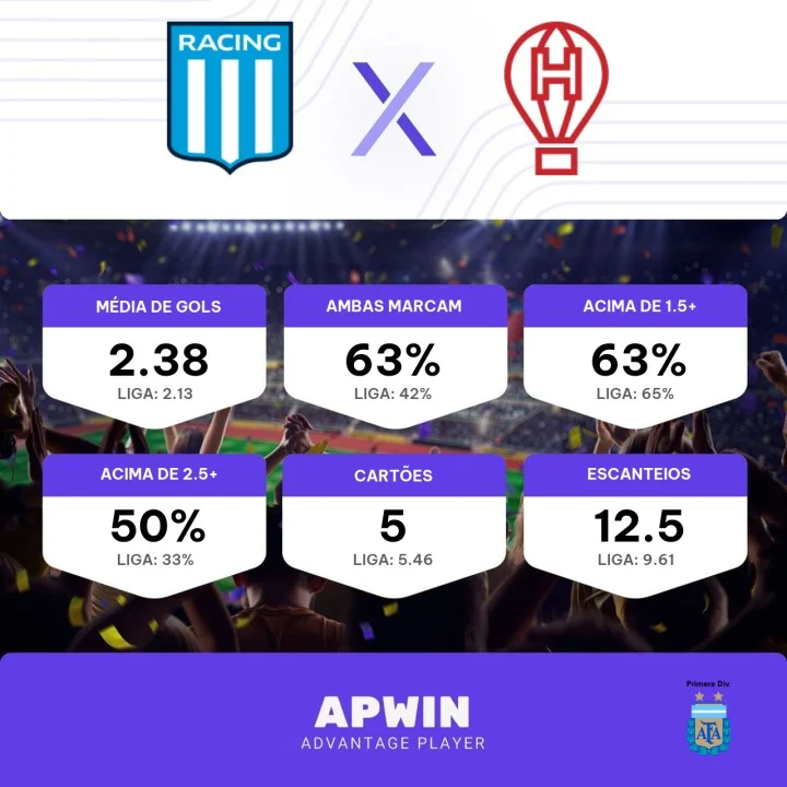 Huracan Feminino x Racing Club Feminino » Placar ao vivo, Palpites,  Estatísticas + Odds