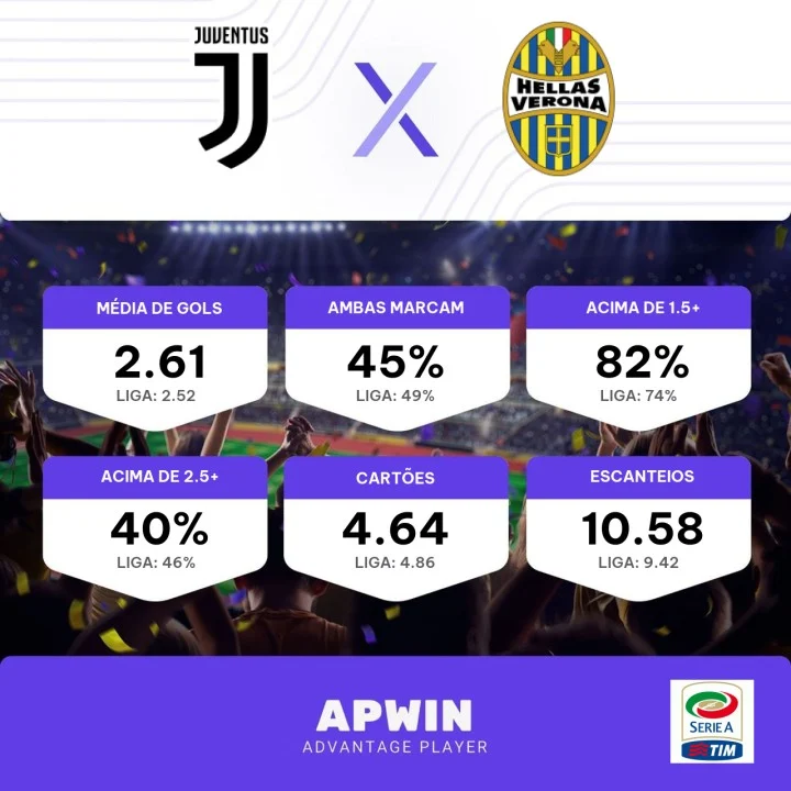 Palpite Juventus x Verona