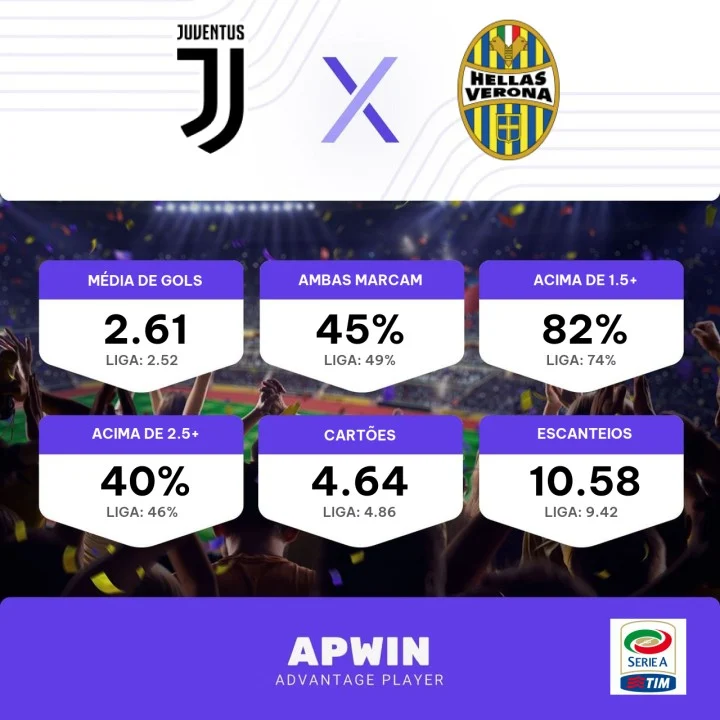 Palpite: Juventus x Verona – Campeonato Italiano (Série A) – 28/10/2023