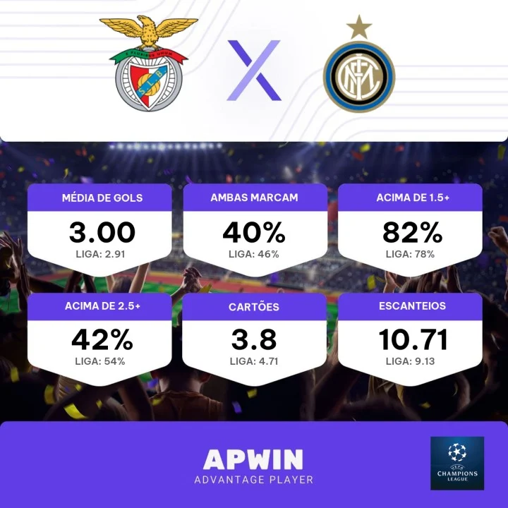 Inter de Milão x Benfica: escalações, desfalques, retrospecto, onde  assistir, arbitragem e palpites