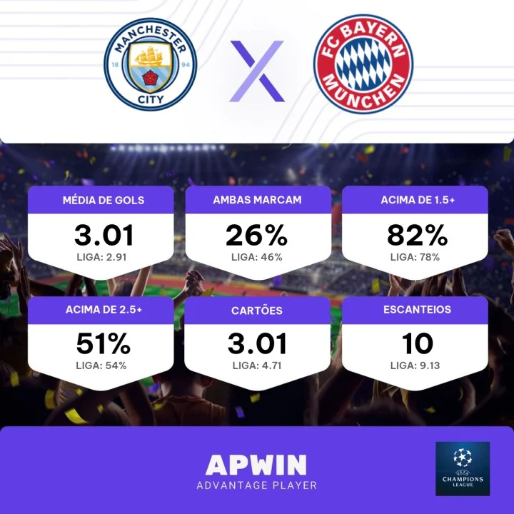 Bayern x Manchester City: onde assistir, horário e escalações do jogo pela Champions  League - ISTOÉ Independente