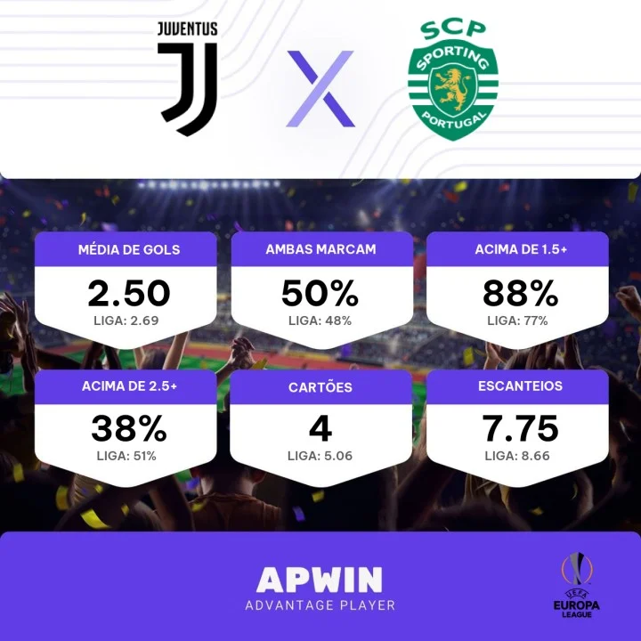 Palpites Juventus x Sporting – 13/04/2023 – Liga Europa